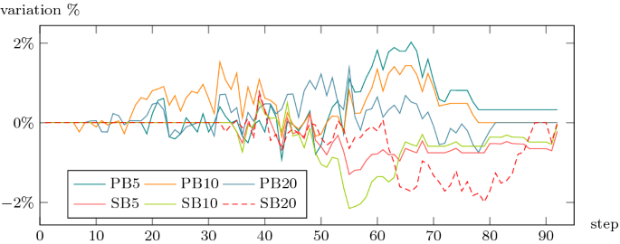 figure 16