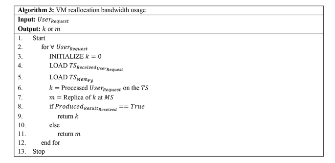 figure c