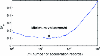 figure 24