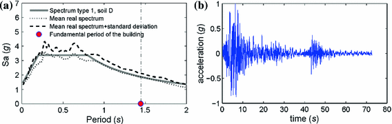 figure 25