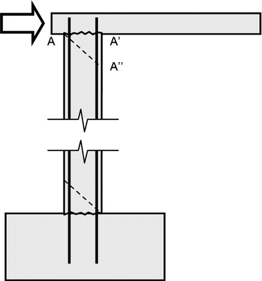 figure 28