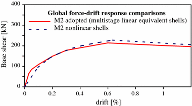 figure 24