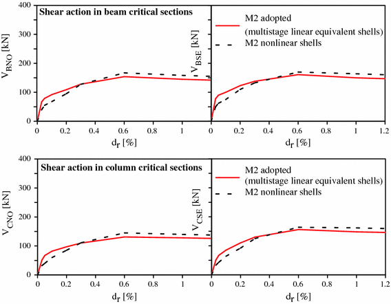 figure 25