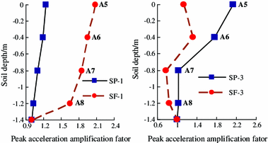 figure 24