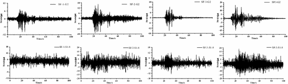 figure 29