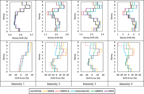 figure 26