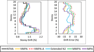 figure 29