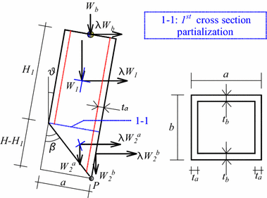 figure 21