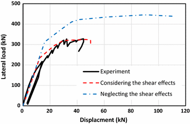 figure 15