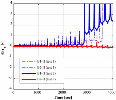 figure 27