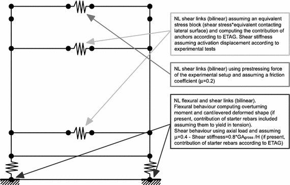 figure 24