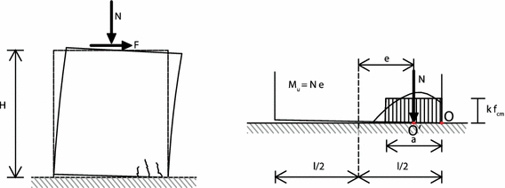 figure 25