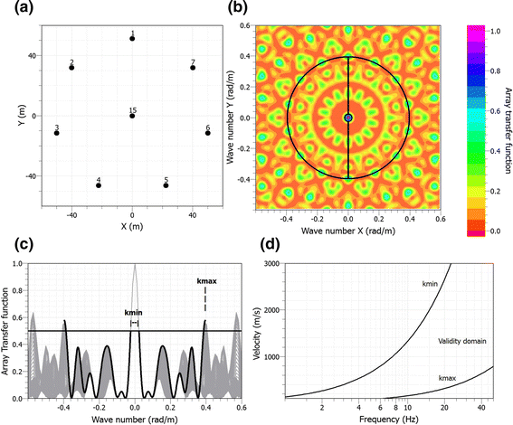 figure 18