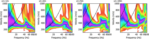 figure 25