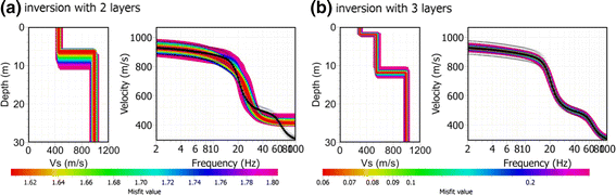 figure 30