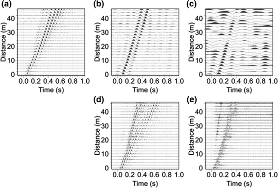 Guidelines For The Good Practice Of Surface Wave Analysis A Product Of The Interpacific Project Springerlink