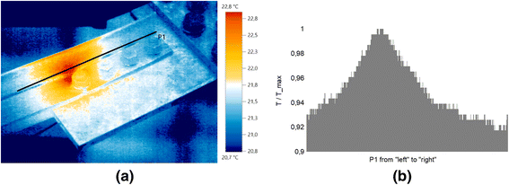 figure 18