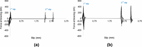 figure 22