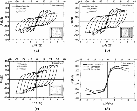 figure 24