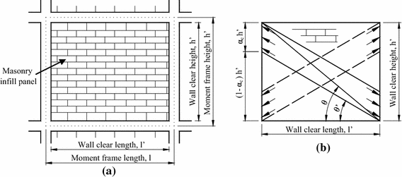 infill panel