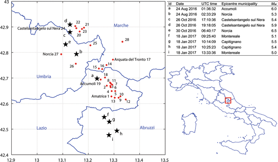 Seismic Behaviour Of Ordinary Masonry Buildings During The 2016 Central Italy Earthquakes Springerlink