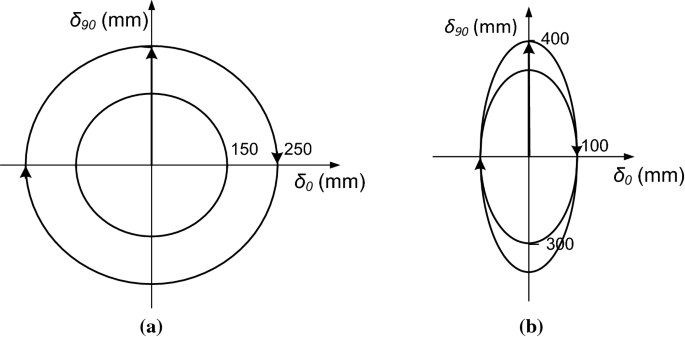 figure 28