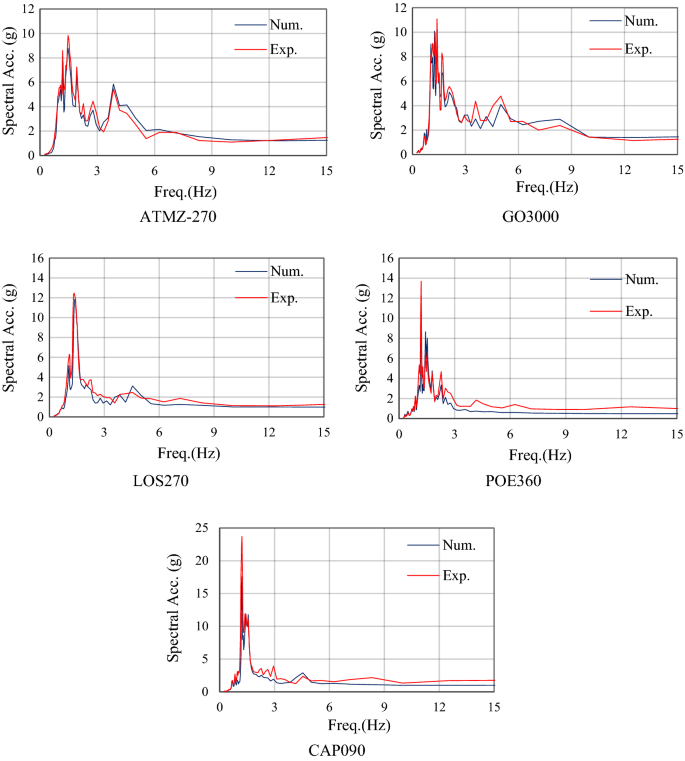 figure 32