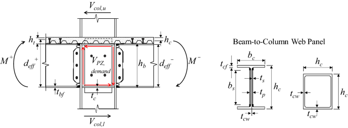 Composite Steel Beam Database For Seismic Design And Performance Assessment Of Composite Steel Moment Resisting Frame Systems Springerlink