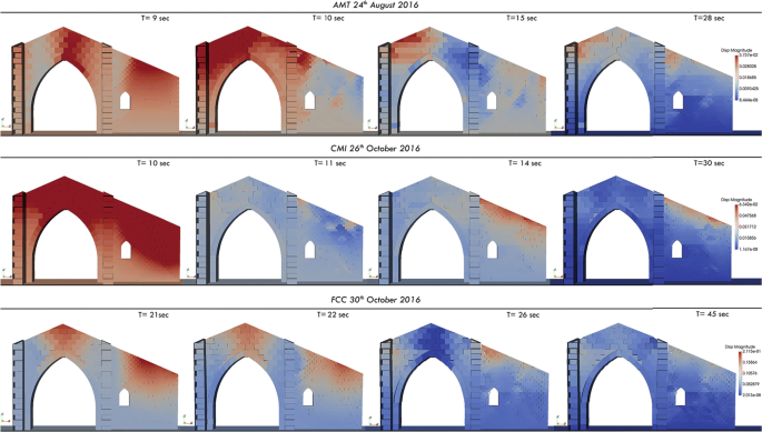 figure 30