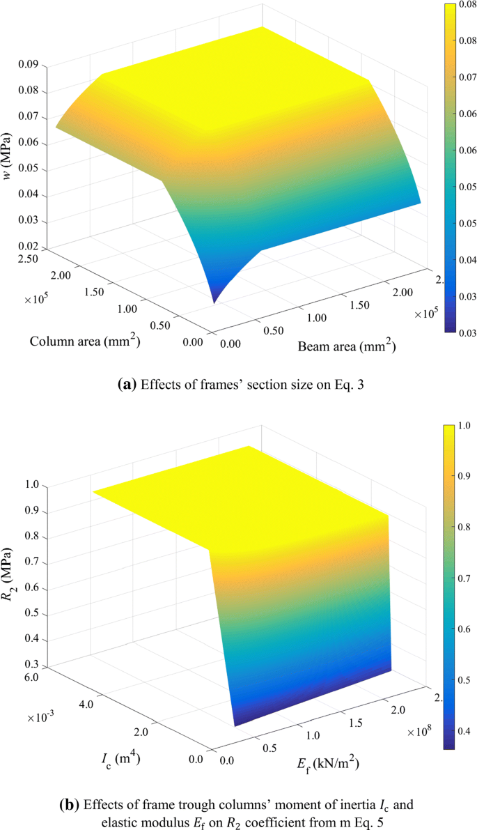 A review of experimental and analytical studies on the out-of-plane  behaviour of masonry infilled frames | Bulletin of Earthquake Engineering
