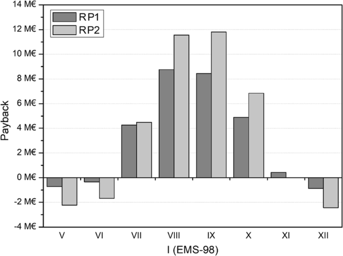 figure 25