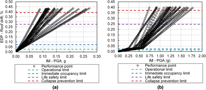 figure 25