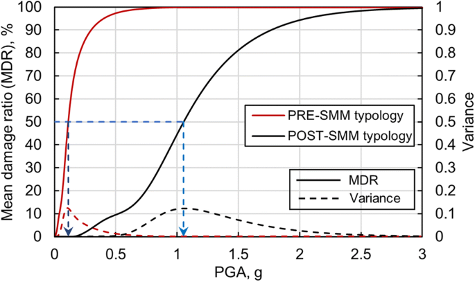 figure 29