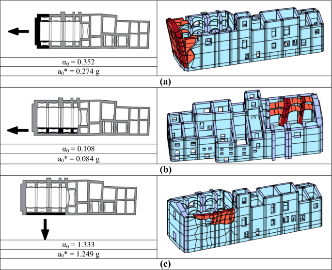 ANUB-Aggregates: a fully automatic NURBS-based software for advanced local  failure analyses of historical masonry aggregates | SpringerLink