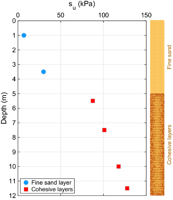 Seismic Fragility Analysis Of Urm Buildings Founded On Piles Influence Of Dynamic Soil Structure Interaction Models Springerlink