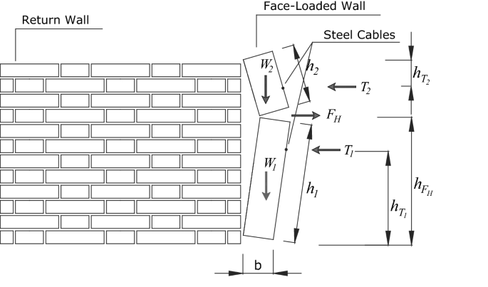 figure 21