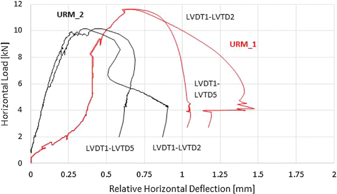 figure 25