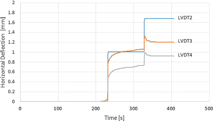 figure 26