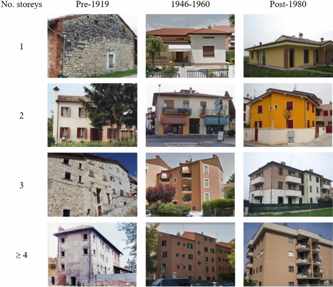 Mechanics-based fragility curves for Italian residential URM buildings |  Bulletin of Earthquake Engineering