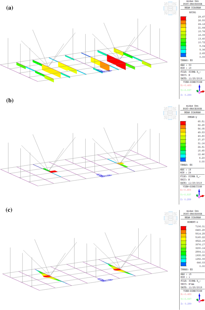 figure 17