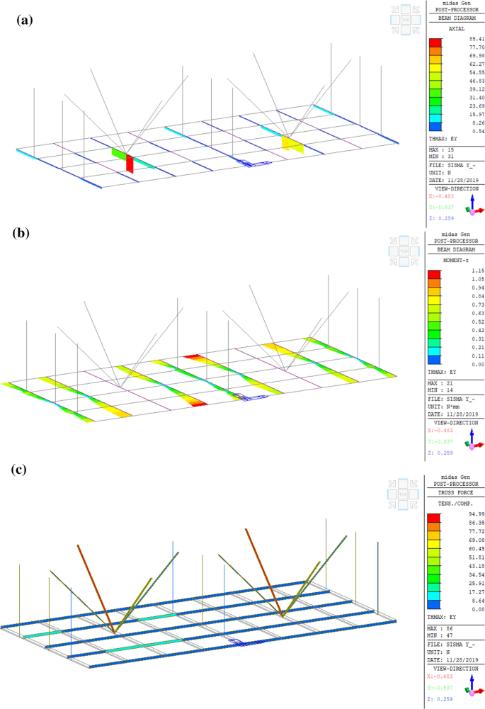 figure 18