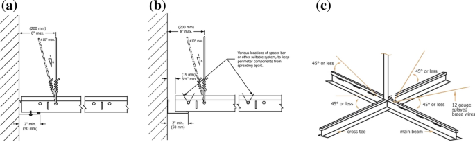 Experimental And Numerical Assessment Of Suspended Ceiling Joints Springerlink