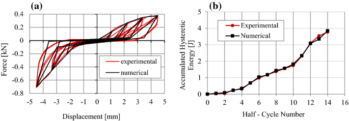 figure 33