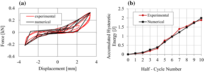 figure 34