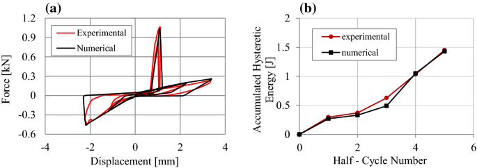 figure 36