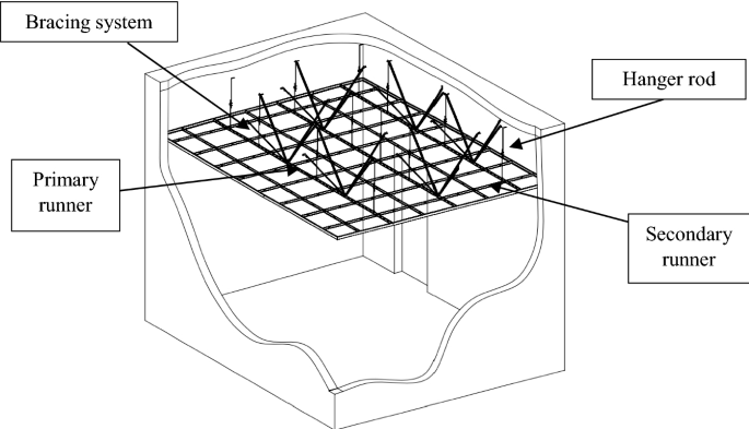 Experimental And Numerical Assessment Of Suspended Ceiling Joints Springerlink