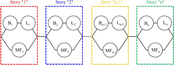 figure 23