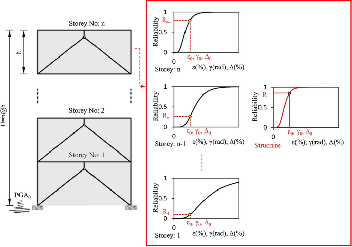 figure 25