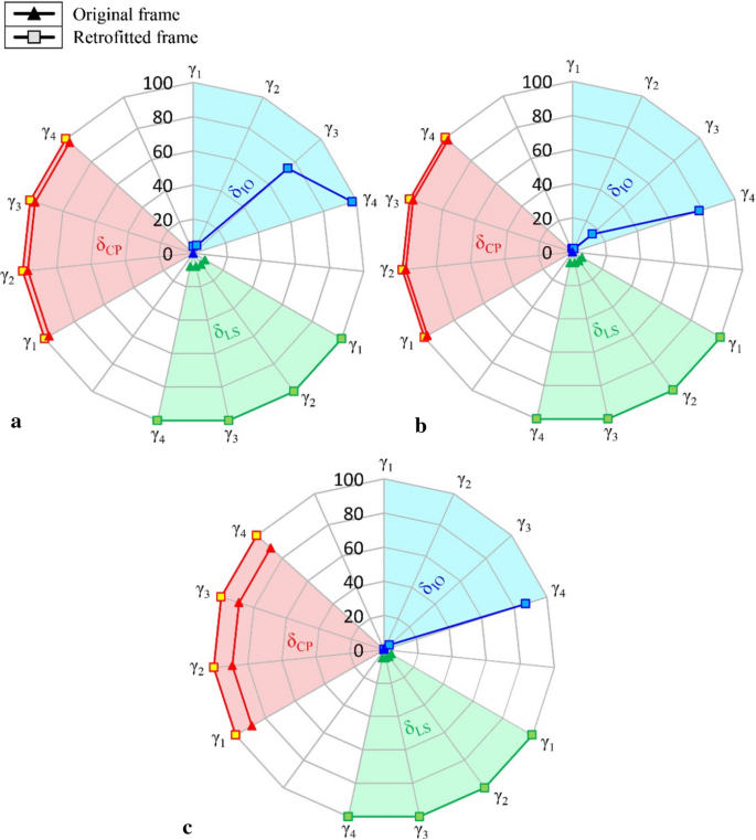 figure 26