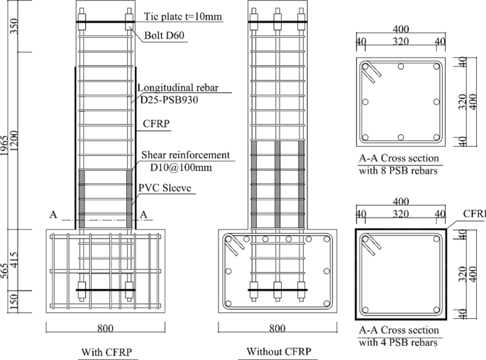 Lateral behavior of rectangular concrete columns reinforced by partially  debonded high-strength reinforcements based on a proposed equivalent stress  block | SpringerLink
